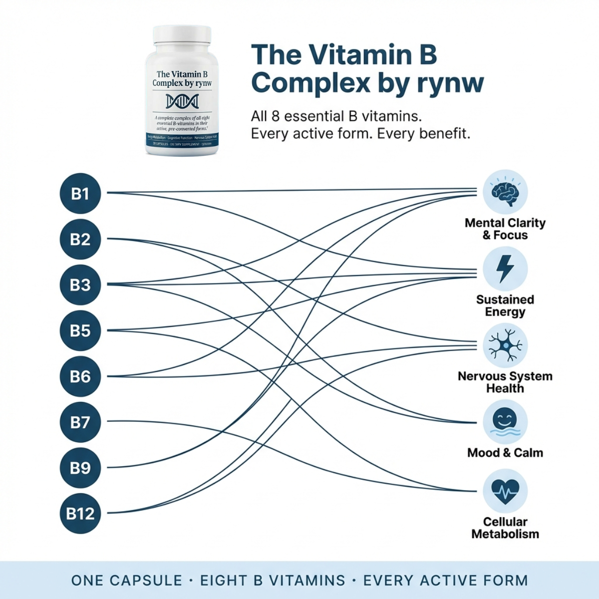 The Vitamin B Complex by rynw