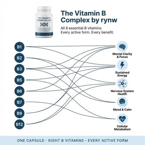 The Vitamin B Complex by rynw